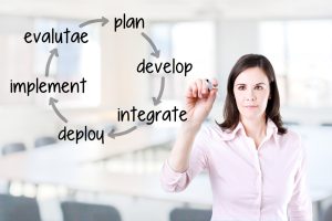 Integrated sustainable facilities management cycle for business growth